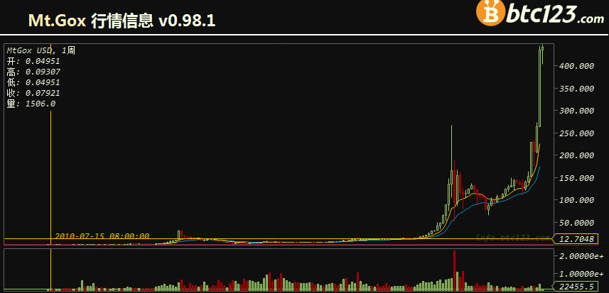 比特币是什么？为什么这么贵？