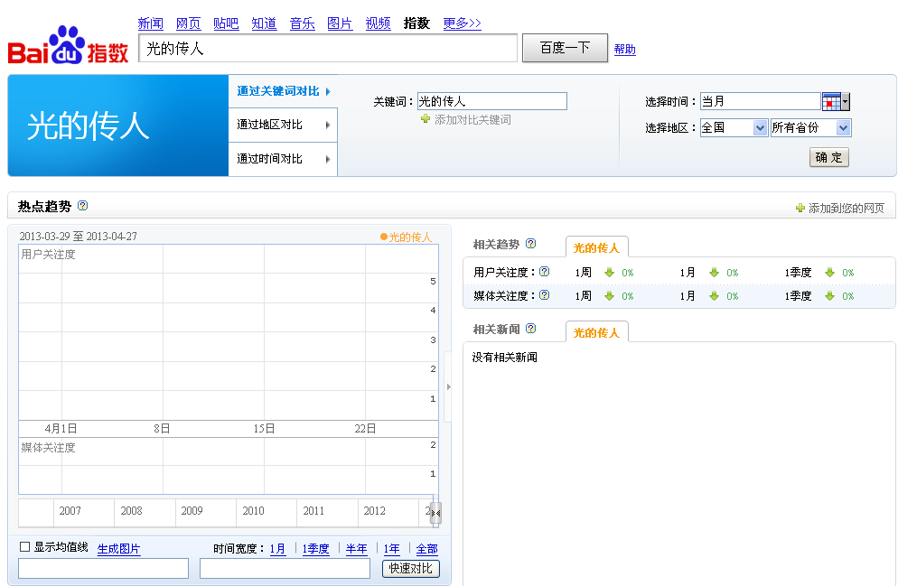 免费添加百度指数，已测试，可无限添加