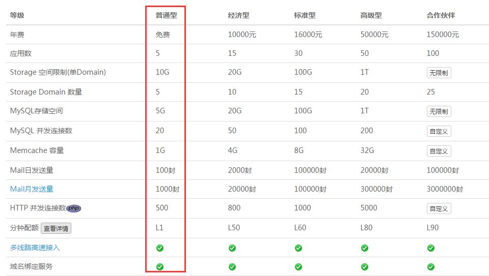 新浪云免费送200云豆，SAE免费建站不是梦！